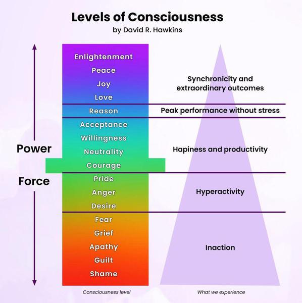 Infographic of Make Anything Possible methodology